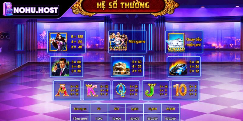 Nổ Hũ Biệt Đội Mỹ Nữ Và Săn Thưởng Kịch Tính Tại NOHU 2 Biểu tượng thường